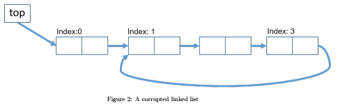 Implement linked lists using Java programming language 3